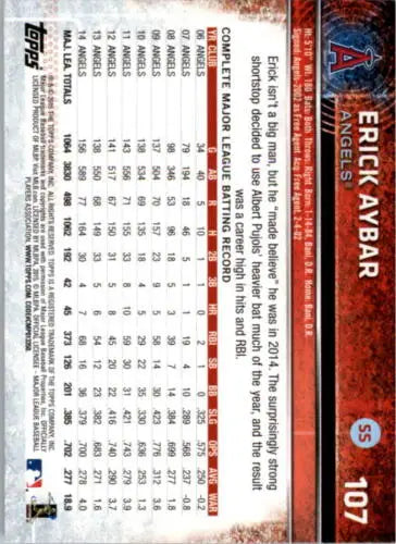 2015 Topps Opening Day #107 Erick Aybar baseball card with original gloss displayed