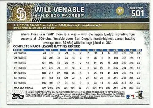 2015 Topps Rainbow Foil #501 Will Venable baseball card with original gloss finish