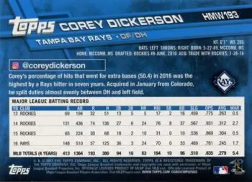 Baseball card of Corey Dickerson from 2017 Topps Holiday HMW193 with stats on back