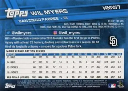 2017 Topps Holiday HMW7 Wil Myers baseball card with original gloss for Padres fans