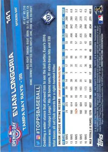 Baseball card back of 2017 Topps Opening Day Evan Longoria with original gloss finish