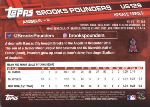 Back of 2017 Topps Update US129 Brooks Pounders baseball card with original gloss finish