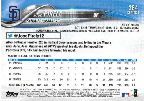 2018 Topps #284 Jose Pirela baseball card featuring original gloss, Padres memorabilia