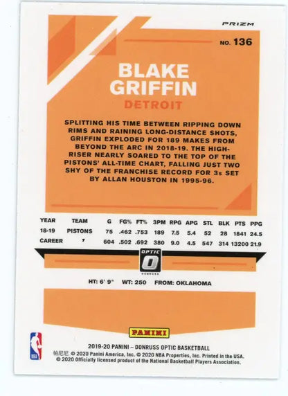 Blake Griffin 2019-20 Donruss Optic Blue Velocity basketball card for collectors