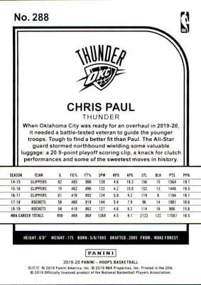 Back view of 2019-20 Hoops #288 Chris Paul Oklahoma City Thunder NBA Basketball Card