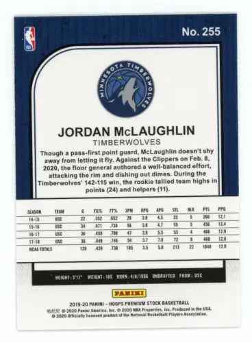 Back of 2019-20 Hoops Premium Stock #255 Jordan McLaughlin Timberwolves Rookie Card