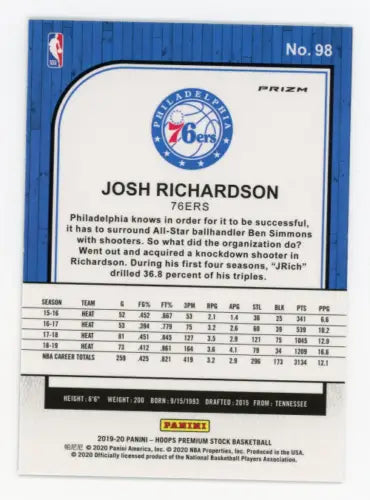 Basketball card back of 2019-20 Hoops Premium Stock Silver #98 Josh Richardson