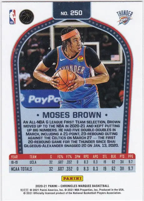 Basketball trading card of Moses Brown RC Oklahoma City Thunder in blue jersey