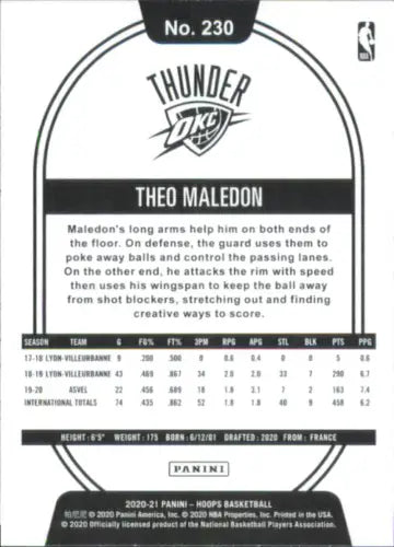 Basketball card back of 2020-21 Hoops Theo Maledon Rookie Oklahoma City Thunder