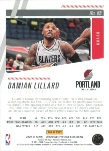 Damian Lillard Trail Blazers basketball card from Panini Chronicles 2020-21 collection