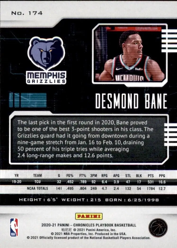 Basketball card back of 2020-21 Panini Chronicles Desmond Bane Rookie Memphis Grizzlies