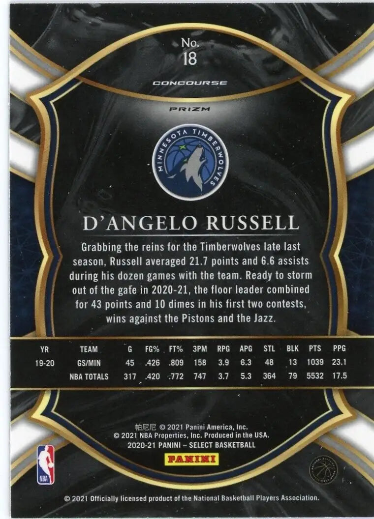 D’Angelo Russell basketball card with red white orange shimmer for Timberwolves NBA fans