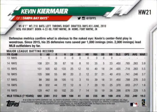 Back view of 2020 Topps Holiday HW21 Kevin Kiermaier baseball card with original gloss