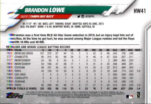 Brandon Lowe baseball card 2020 Topps Holiday HW41 original gloss for collectors