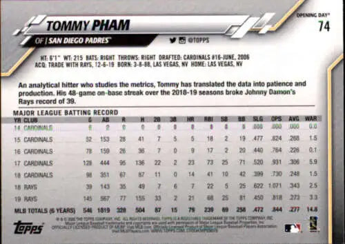 2020 Topps Opening Day #74 Tommy Pham NM-MT Padres original gloss baseball card