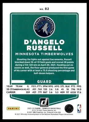 D’Angelo Russell basketball card from 2021-22 Panini Donruss Minnesota Timberwolves #82