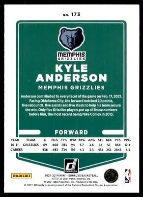 Kyle Anderson basketball card from 2021-22 Panini Donruss, Memphis Grizzlies #173