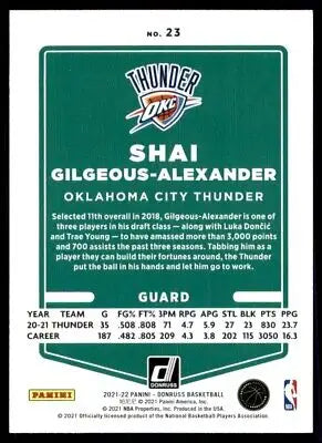 Back of 2021-22 Panini Donruss Shai Gilgeous-Alexander Basketball Card #23