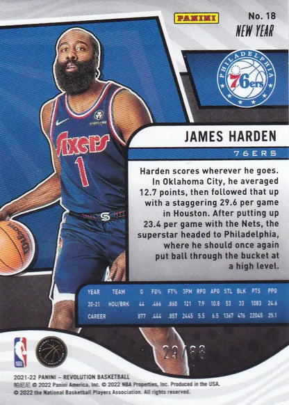 Basketball trading card of James Harden in 76ers blue jersey, Panini Revolution design