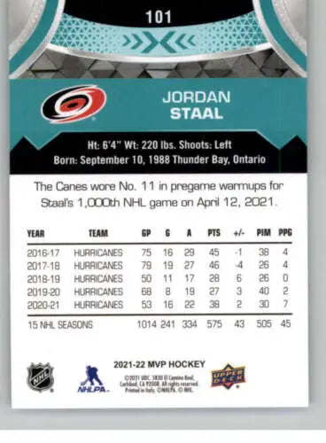 Hockey card back of 2021-22 Upper Deck MVP #101 Jordan Staal with original gloss