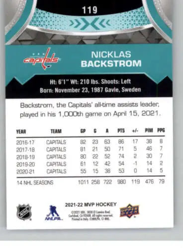 2021-22 Upper Deck MVP Nicklas Backstrom hockey card with original gloss finish