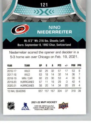 Back of 2021-22 Upper Deck MVP #121 Nino Niederreiter hockey card showing original gloss