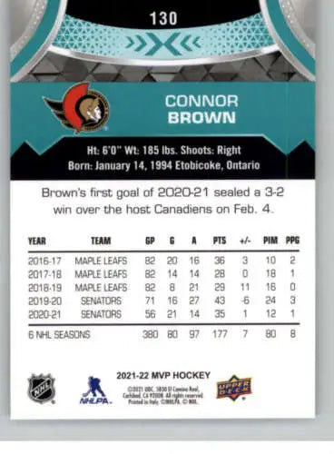 Hockey card back of 2021-22 Upper Deck MVP Connor Brown showing original gloss detail