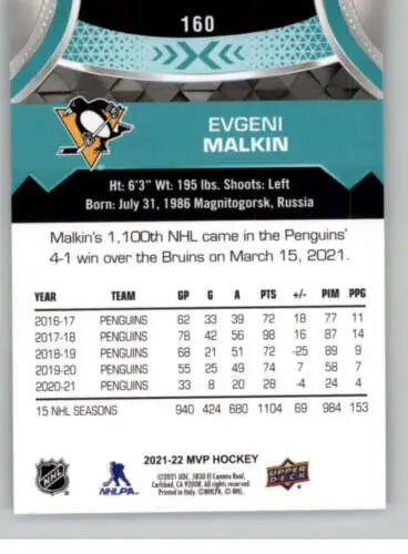 Evgeni Malkin 2021-22 Upper Deck MVP hockey card with original gloss quality