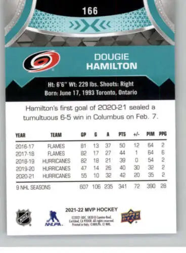 Dougie Hamilton hockey card 2021-22 Upper Deck MVP original gloss NM-MT Hurricanes