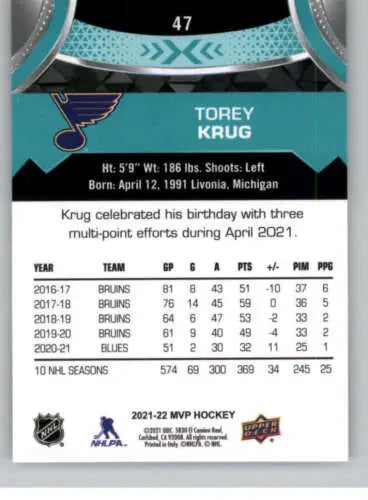 Torey Krug hockey card 2021-22 Upper Deck MVP featuring original gloss Blues ID:39073