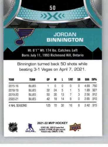 Hockey card back of 2021-22 Upper Deck MVP #50 Jordan Binnington with original gloss