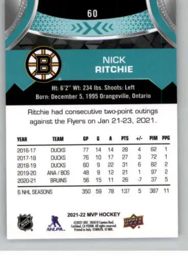 Hockey card back of 2021-22 Upper Deck MVP Nick Ritchie with original gloss features