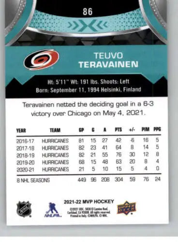 Teuvo Teravainen hockey card 2021-22 Upper Deck MVP original gloss NM-MT Hurricanes