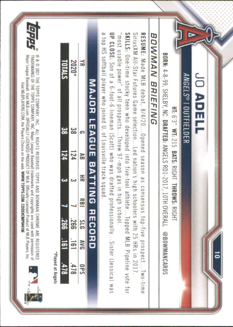 Back of 2021 Bowman #10 Jo Adell Rookie Baseball Card with Los Angeles Angels stats