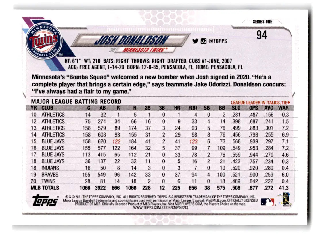 Josh Donaldson 2021 Topps Baseball card #94 with original gloss from Minnesota Twins