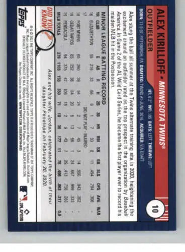 Baseball card back of 2021 Topps Big League #10 Alex Kirilloff NM-MT RC Rookie Twins ID 41942