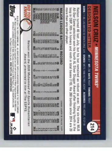 Baseball card back of 2021 Topps Big League #214 Nelson Cruz with original gloss