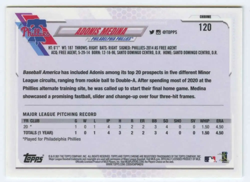 Baseball card back showing Adonis Medina stats for Philadelphia Phillies rookie