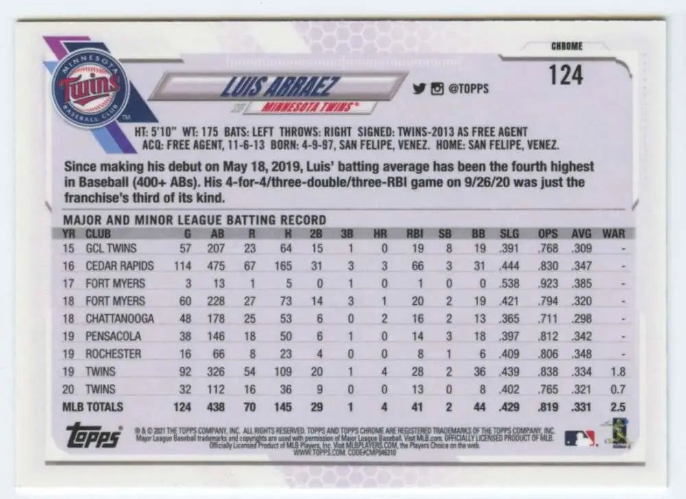 Baseball card of Luis Arraez with player statistics on the back, Topps Chrome 2021