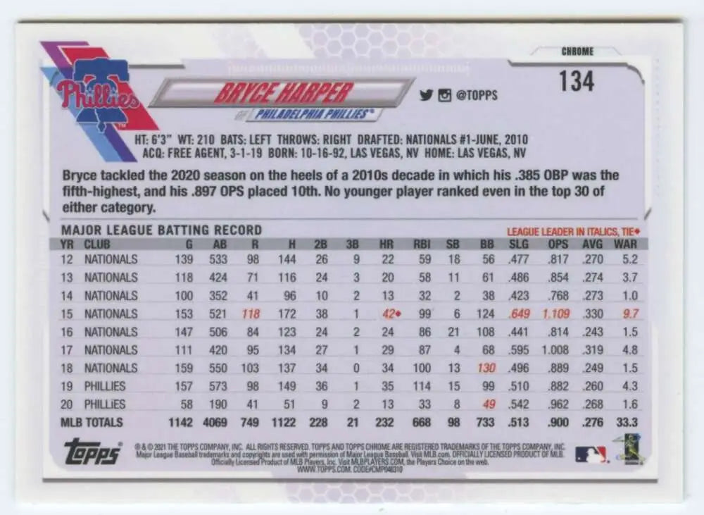 Baseball card of Bryce Harper with player stats on the back from Topps Chrome 2021