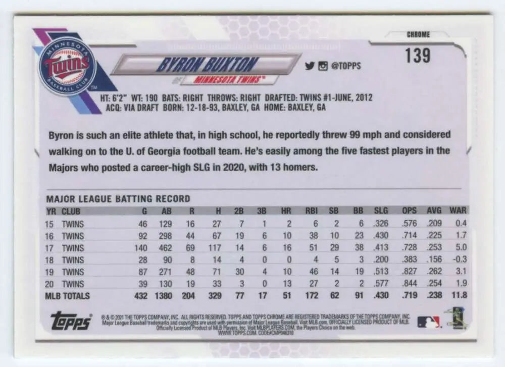 2021 Topps Chrome Byron Buxton Baseball Card showcasing Minnesota Twins stats and info