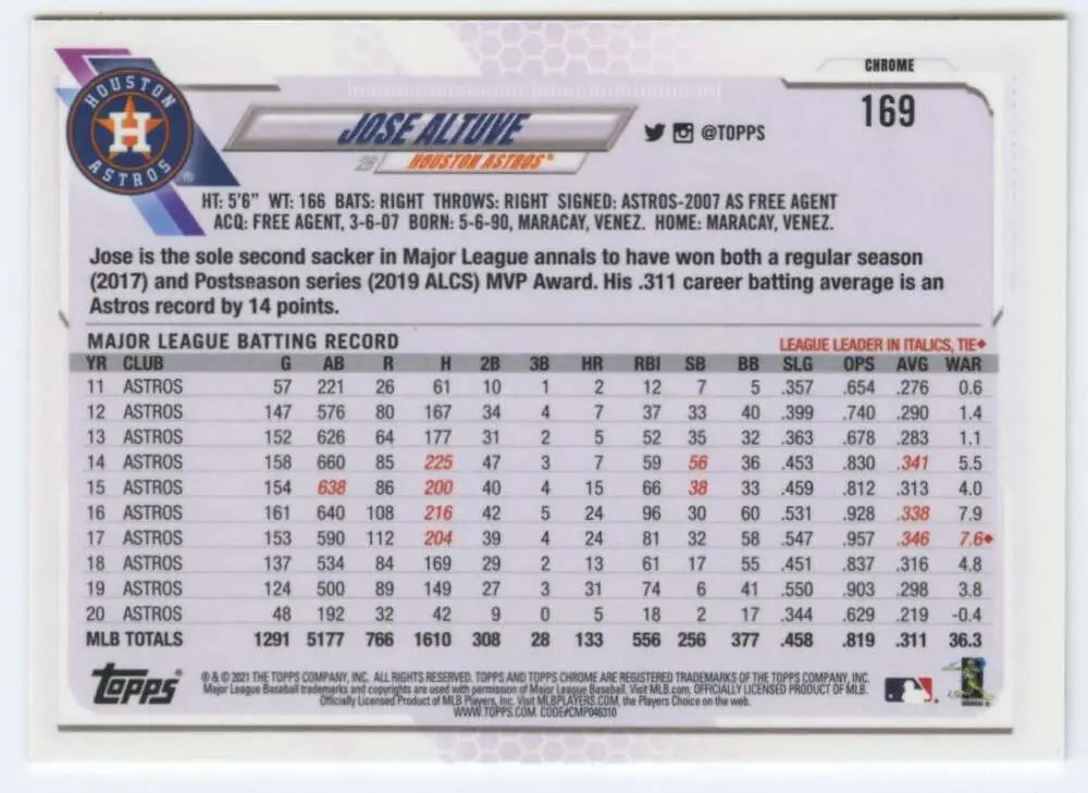 Baseball card back displaying statistical data for Jose Altuve Topps Chrome 2021