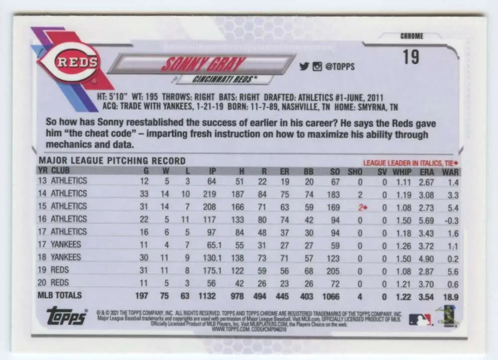 Back of 2021 Topps Chrome Sonny Gray Cincinnati Reds Baseball Card showing statistics