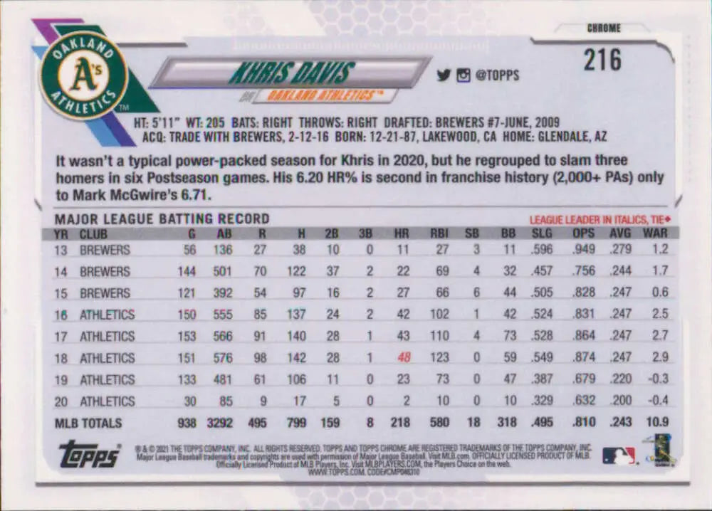 Khris Davis baseball card featuring career statistics for Oakland Athletics player