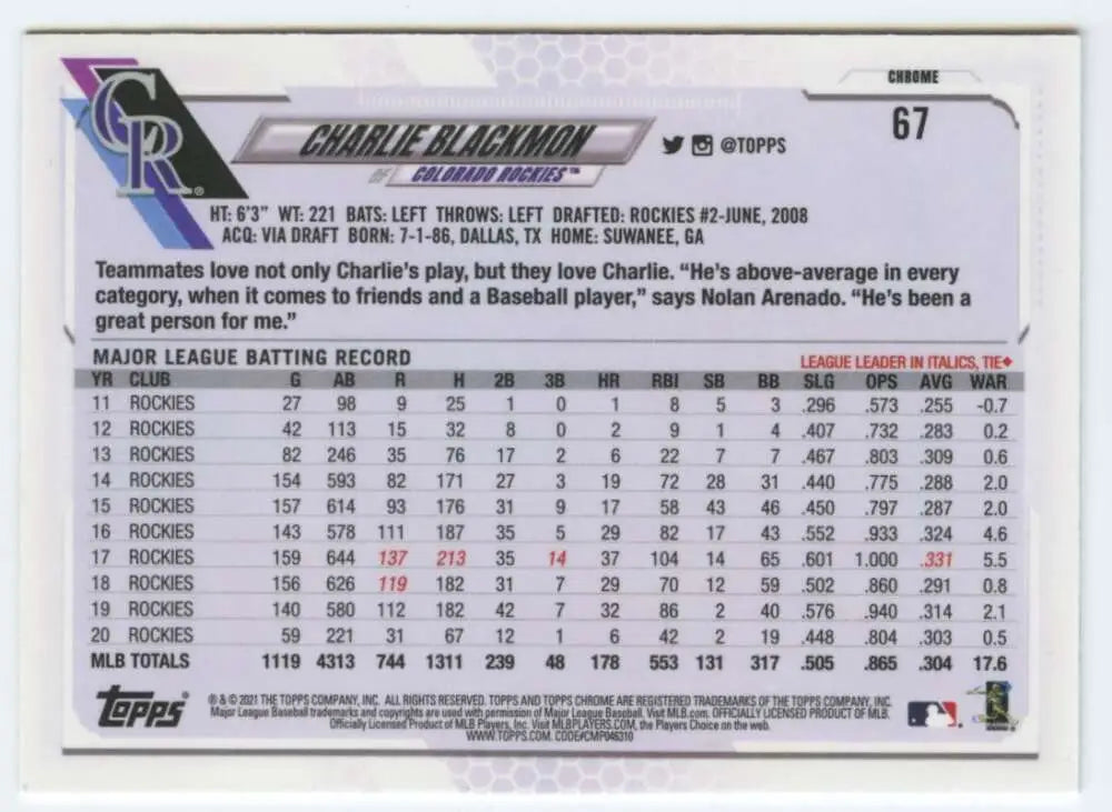 Charlie Blackmon Colorado Rockies baseball card showing player statistics and batting record