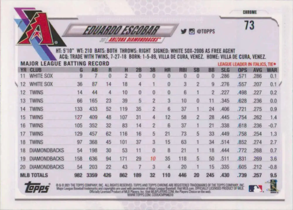 2021 Topps Chrome Eduardo Escobar Baseball Card with MLB batting statistics for Arizona Diamondbacks