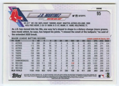 2021 Topps Chrome J.D. Martinez Baseball Card showcasing Boston Red Sox stats