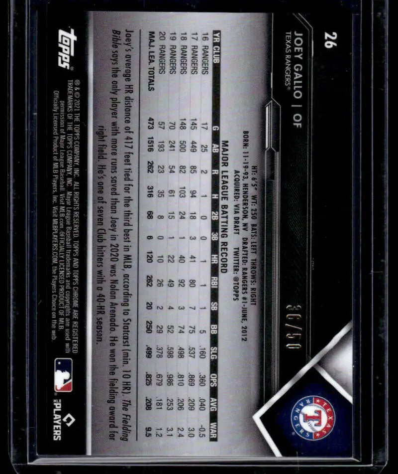 Baseball card featuring Joey Gallo stats and Texas Rangers logo from Topps Chrome Black