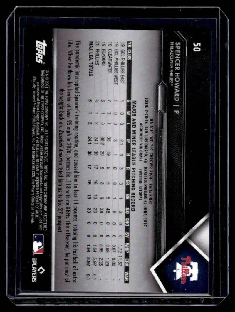 Back side of 2021 Topps Chrome Black Spencer Howard baseball card with player stats