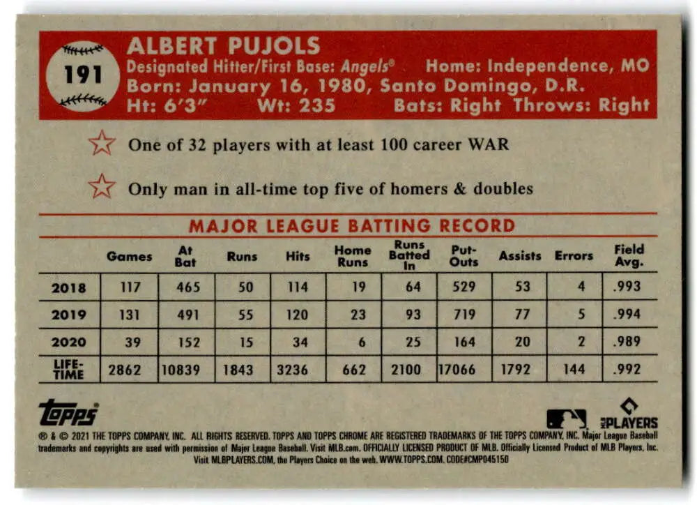 Baseball card showcasing Albert Pujols MLB stats 2018-2020 from Topps Chrome Platinum